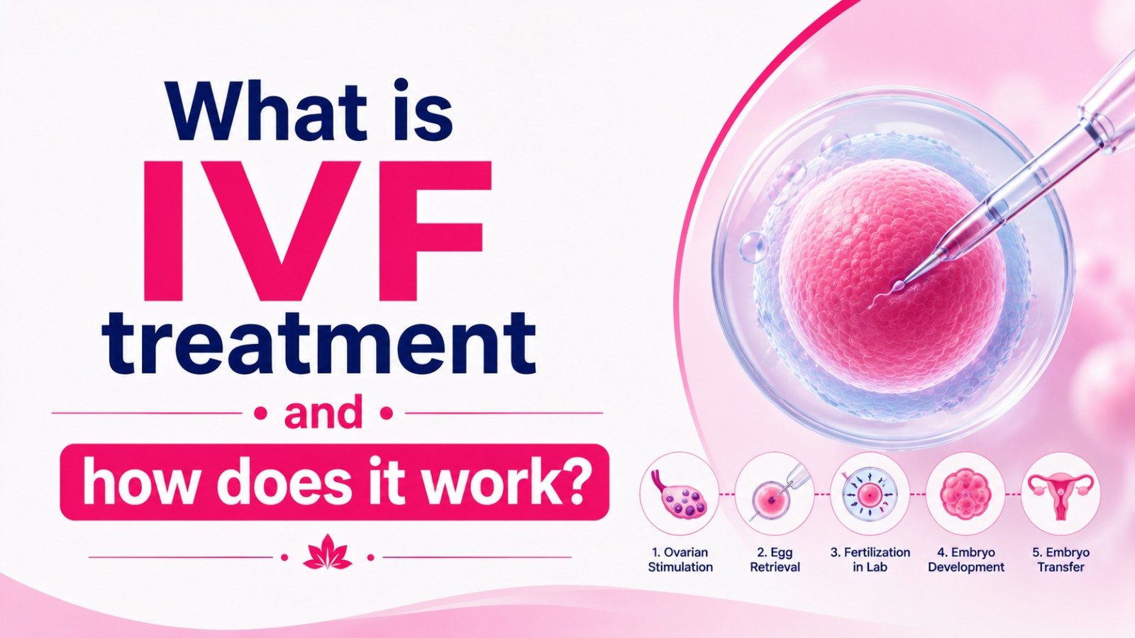 What is IVF treatment and how does it work